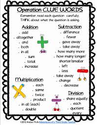 Mathoperations1 Jpg 1 236 1 600 Pixels Math Operations Math Journals Homeschool Math