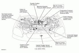 The manual shows how to properly troubleshoot the engine and it's components. Honda Civic Engine Diagram 2002 Highlander Fuse Box Begeboy Wiring Diagram Source