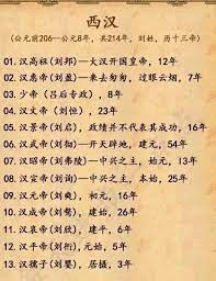 中華歷史各個朝代皇帝列續表 非常詳細 值得收藏 website math sheet music