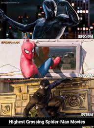 Highest Grossing Spider Man Movies Man Movies Avengers Funny Spiderman
