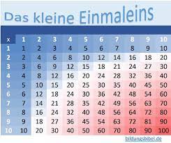 Wie viel unterhalt müssen getrennt lebende väter oder mütter 2022 zahlen? Kleine Einmaleins Lernen 1 X 1 Uben Tabelle Muster Vorlage Ubungen
