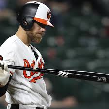 The information contained on this website is subject to disclosure pursuant to the kansas open records act (k.s.a. How 161m Slugger Chris Davis Ended Up In The Worst Slump In Mlb History Baltimore Orioles The Guardian