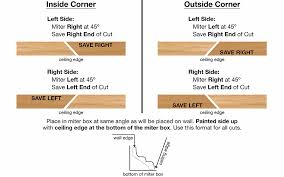 How To Cut Crown Molding Corners With A Compound Miter Saw