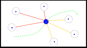 Control of the angle of the jet nozzle from side to side. Https Www Combine Project Com Sites Default Files Content Resource Files Combine 3 1 Report Final Pdf