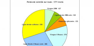 En cause, la monotonie du. 40 Millions D Automobilistes La Vitesse N Est Plus L Enjeu Challenges