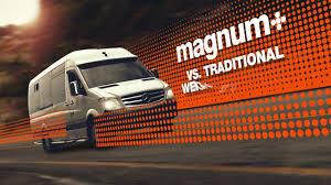 Magnum Home Magnum Plus Tire Balancing