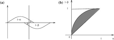 Signal Detection Theory An Overview Sciencedirect Topics