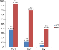 Randomized Trial Assessing Home Use Of Two Pregnancy Tests