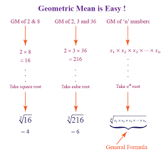 Geometric Mean Formula Cuemath