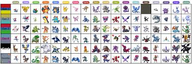 pokemon type pokemon online charts collection