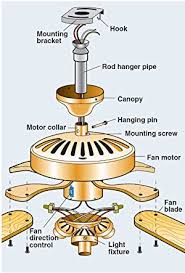 As an alternative to diy ceiling fan installation, you can hire a professional to install your fan. Amazon Com Message