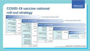 Dry coughs can be heard everywhere, complaints of aching muscles and tiredness increase and germs are. Optometrists To Start Receiving Covid Vaccine Optometry Australia