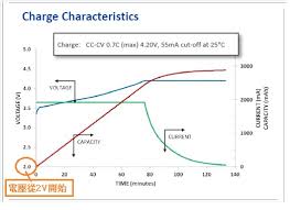 Google has many special features to help you find exactly what you're looking for. Ken77 çš„å®¶ çœ‹æ‡‚18650é›»æ± çš„æ›²ç·šåœ–
