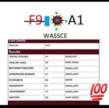 Get information✓ about your BECE AND WASSCE results all candidates should  click the link now✓ https://chat.whatsapp.com/BylcbPfmFCi5jkYEJheHBl