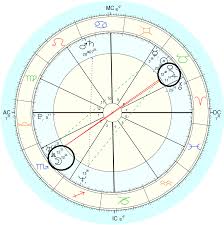 progressed moon conjunct north node astrofix