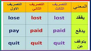 اهم الافعال الشاذة الغير منتظمة في اللغة الانجليزية The Most Common Irregular Verbs Youtube