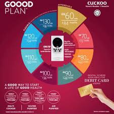 Apa beza utama penapis air cuckoo dan jenama lain? Coway Or Cuckoo