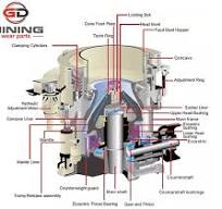 Metso Nordberg GP Series Cone Crusher Parts | Shanghai GDOO ...