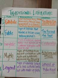 An Anchor Chart For Introducing Angles Chartreuse Definition Traditional Literature Writing Anchor Charts Anchor Charts