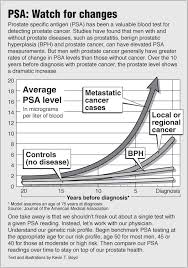 Psa Test Pointfinder Health Infographics