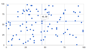 What Is This Line Referred As In A Chart User Experience