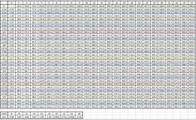 conversion charts kbs tricone drill bits drilling