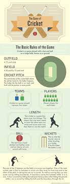 Infographic On The Rules Of Cricket Google Search Cricket Cricket Coaching Cricket Games