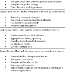 Your csfs will be part of a larger rollout of your strategic plan. Critical Success Factors For Practitioners Business Factors Define The Download Table