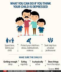 Infographic: Is Your Child Depressed?