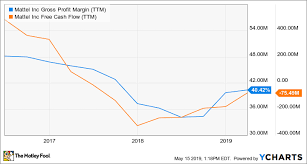 Nows The Time To Buy These Stocks The Motley Fool