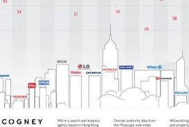 Hong Kong Skyline Diagram