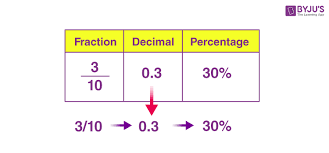 Fraction To Decimal Calculator - Inch Calculator