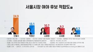 / 4·7 서울시장 보궐선거에 출마한 국민의힘 오세훈, 국민의당 안철수 후보 간 단일화 협상이 꼬이면서 양쪽의 신경전이 날카로워지고 있다. ì •ì¹˜ ì„œìš¸ì‹œìž¥ ë³´ê¶ì„ ê±° ì—¬ë¡ ì¡°ì‚¬ ì„ ë' ì•ˆì² ìˆ˜ 24 9 Ytn
