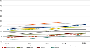 Among the top reasons for employee separation, Gender Equality In The Workplace Going Beyond Women On The Board S P Global