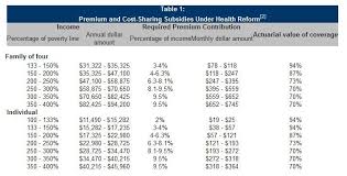 obamacare health insurance income requirements il health