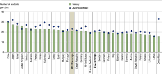 Équivalence systèmes scolaires comparaison des systèmes français, suisse et américain l'enseignement en suisse relève de la compétence des cantons, d'où une grande diversité. Indicator D2 What Is The Student Teacher Ratio And How Big Are Classes Education At A Glance 2020 Oecd Indicators Oecd Ilibrary