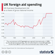 Pin On Statista Infographics