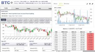 A bitcoin trading bot that executes trades automatically works by interacting directly with a cryptocurrency exchange and placing buy or sell orders when certain predetermined conditions are met. What Is The Best Bitcoin Trading Bot Quora
