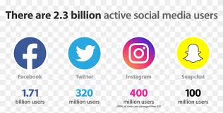 Twitter instagram linkedin youtube icon facebook social media social internet share. Instagram Clipart Snapchat Facebook Instagram Twitter Snapchat Icons Hd Png Download 1080x525 503559 Pngfind