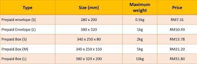 Poslaju malaysia price list 2021. Harga Terkini Pos Laju 2020 Delyvanow