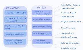 What Is A Centre Of Excellence And How To Build One - The Information Lab