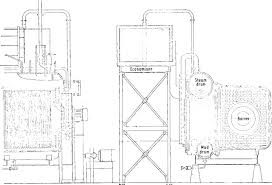 Eco3 boiler gas leads are produced from consumers who have a gas fuel supply to their property. Boiler Plant And Auxiliaries Sciencedirect