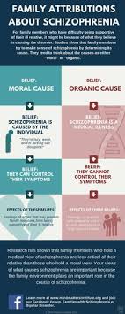 People who have schizophrenia may hear voices, have disordered emotions, and may sometimes talk in ways that are difficult to understand or that do not make sense. 98 Schizophrenia Ideas Schizophrenia Health Psychology Schizophrenia Symptoms