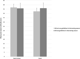 Concussions are mild traumatic brain injuries. Implementation Of Concussion Guidelines In Community Australian Football And Rugby League The Experiences And Challenges Faced By Coaches And Sports Trainers Journal Of Science And Medicine In Sport