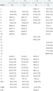 Image result for Ptycholobium contortum