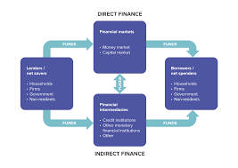 Financial System