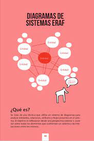 The namd configuration file is also created by the user, with commands based on the specific requirements for the md simulation. Designpedia Psf Libros De Arquitectura Y Mas Posts Facebook Pahat Kayu