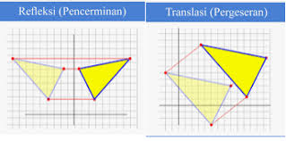 Maybe you would like to learn more about one of these? Kuis 1 Refleksi Translasi Mathematics Quizizz