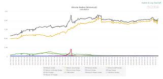 As recently as last year, it crashed 52. Cryptocurrency 2018 Year In Review The Crash Heard Around The World Investing Com