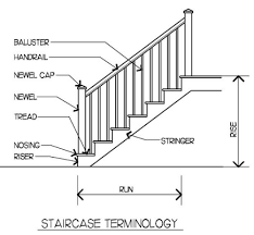 The Rise Of Risers 10 Ways To Get Creative Tidbits Twine Parts Of Stairs Parts Of A Staircase Stair Parts
